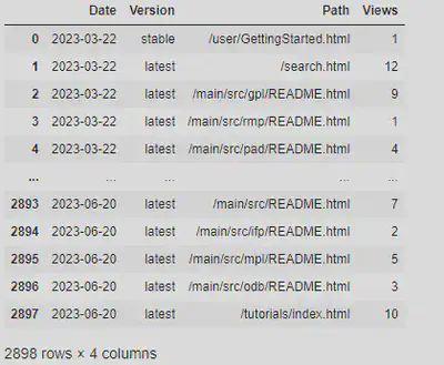 Load traffic analytics DF